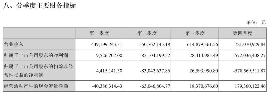 博世科年报,博世科年报解析