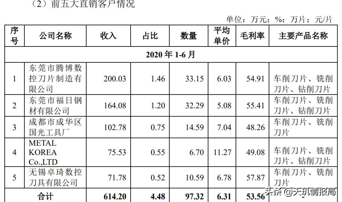 买钻石会亏本吗,买钻石亏不亏