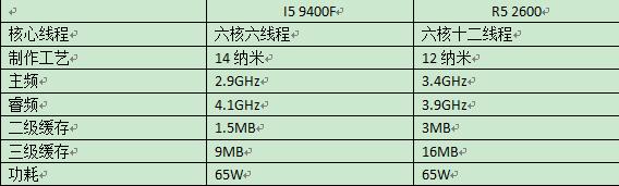 cpu怎么选小白装机,自己装机cpu怎么选
