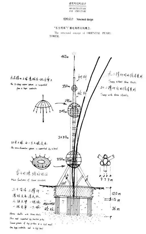 建筑的秘密和故事东方明珠,东方明珠塔建造时碰到了什么怪事