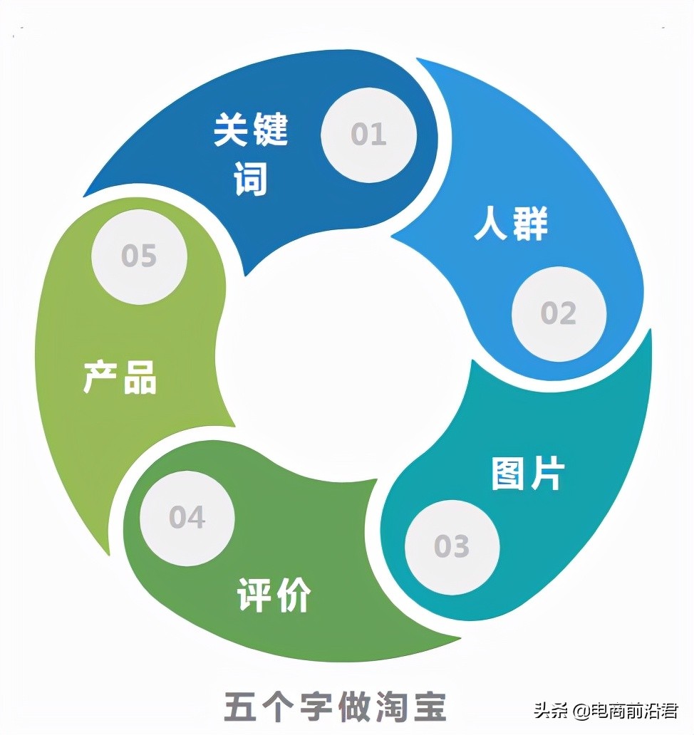 淘宝店铺运营新手如何操作,淘宝店铺如何运营生意好