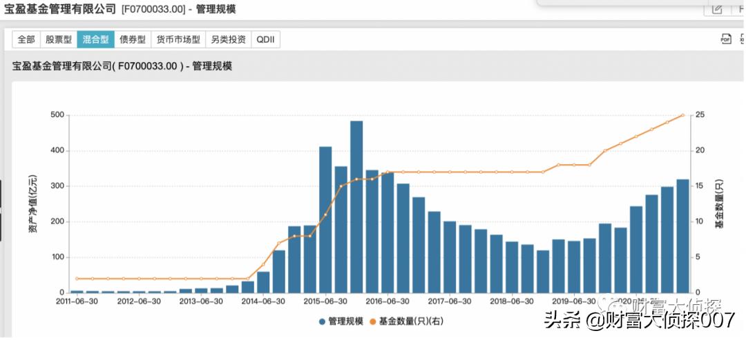 宝盈基金最新估值,宝盈基金下半年走势