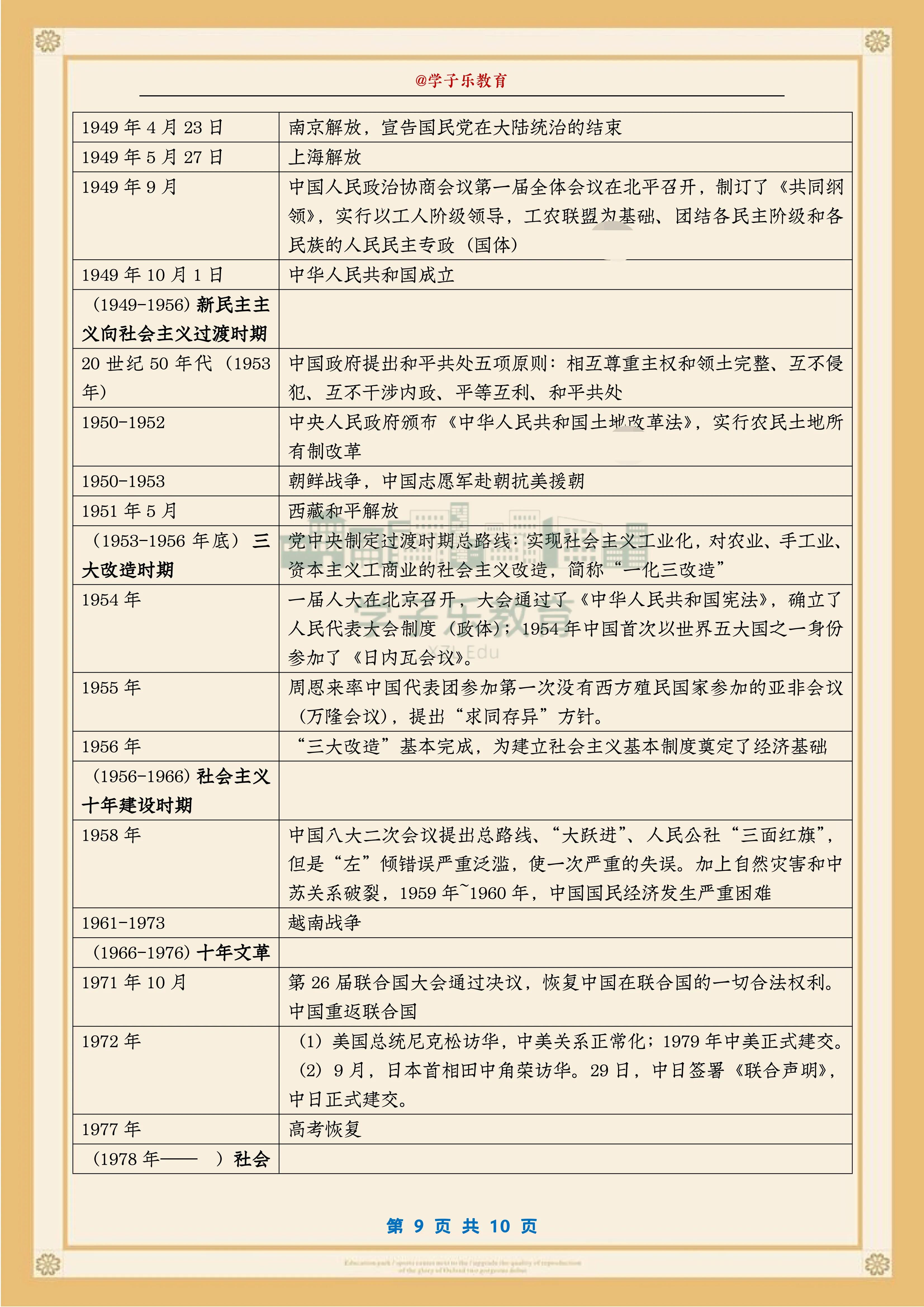 建议打印！中国历史大事年表