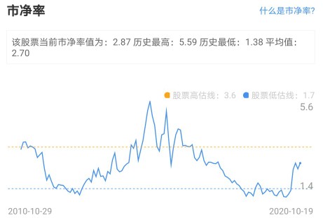 巨星科技股今日行情,巨星科技后市分析