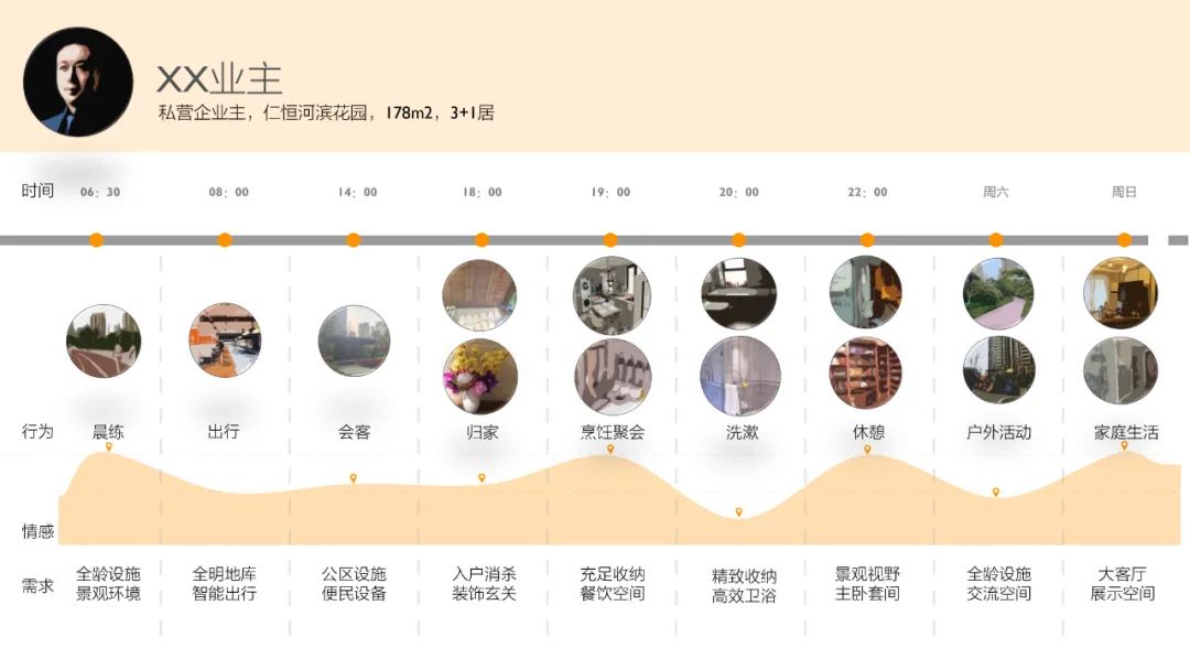 客研地产,客研部