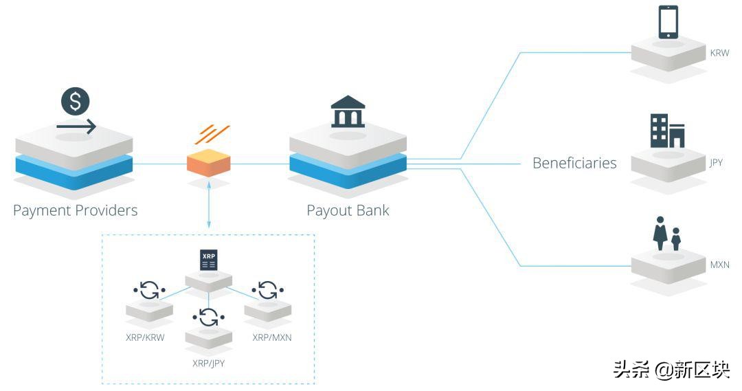 MakerDAO潘超：JPMCoin三部曲,上–深入理解摩根币的运作