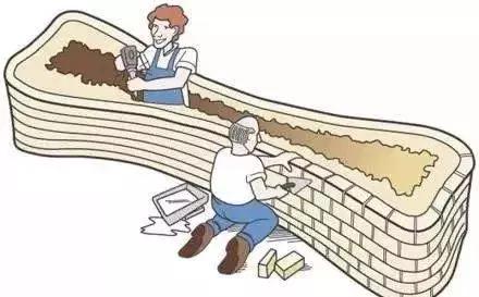 老年人骨质疏松如何正确补钙,如何指导骨质疏松老年人正确补钙