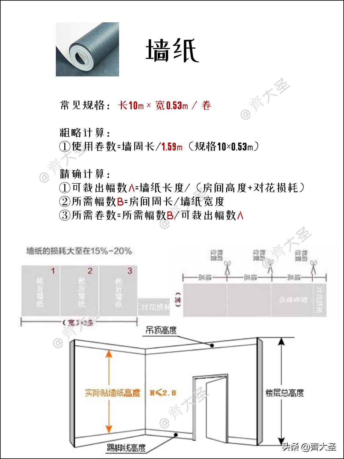 装修衣柜怎么算材料用量,装修怎么算自己买材料用量