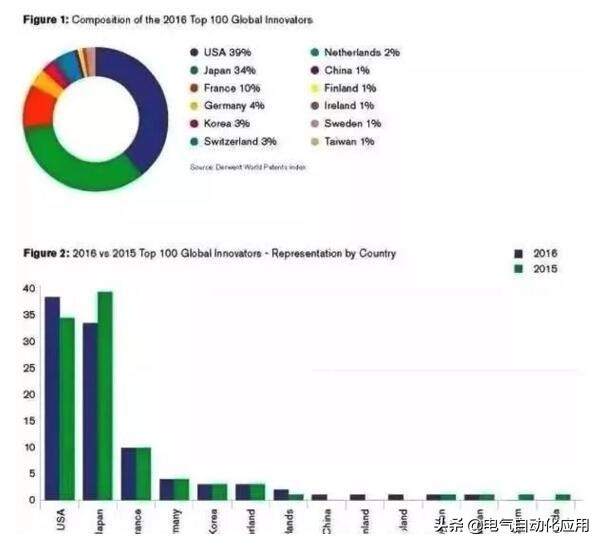 中国美国日本制造业对比,日本制造业世界第几