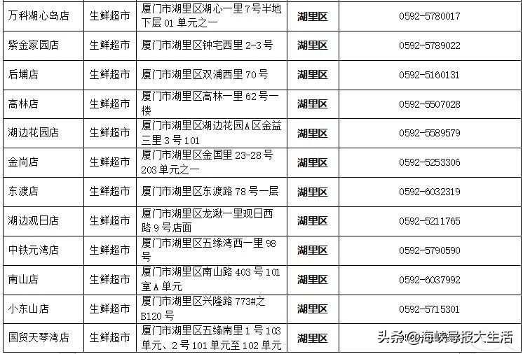 厦门同安口罩摇号,厦门买口罩摇号通知了么