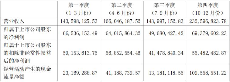 图南深研系列之一:基蛋生物