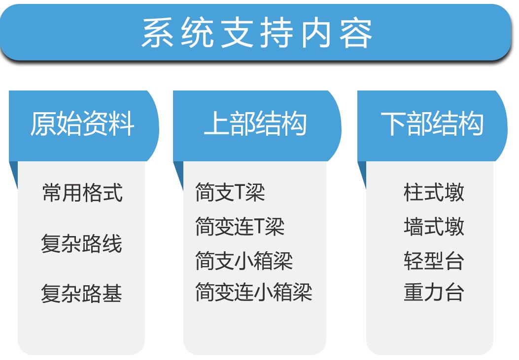 鍚岃豹,鍚岃豹閬撹矾杞欢璁捐