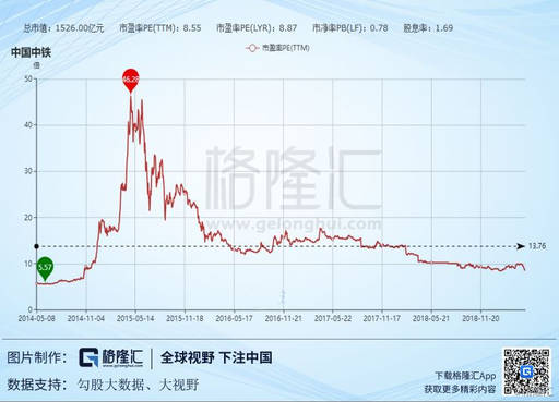 中国中铁601390股票历史交易,601390中国中铁2024一季报预测