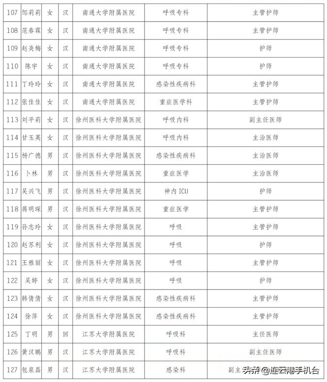 连云港医护被上海人点赞,连云港荣誉市民