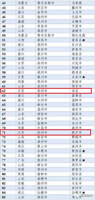 徐州全国排名第几,徐州有哪些是国内百强