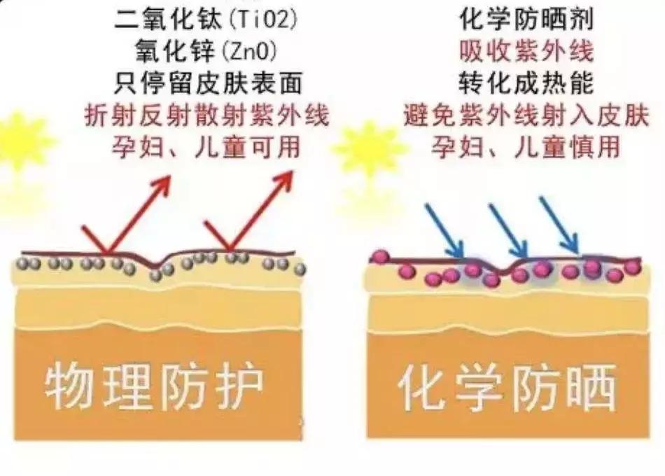 这才是真正的好用防晒霜,被大家认可好用的防晒霜