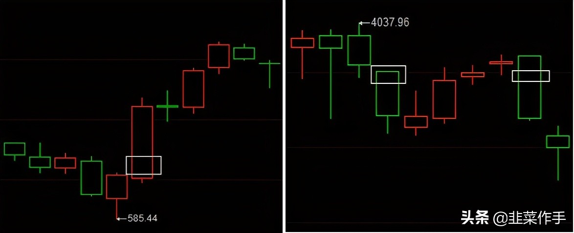 牛市规律分析视频,牛股k线