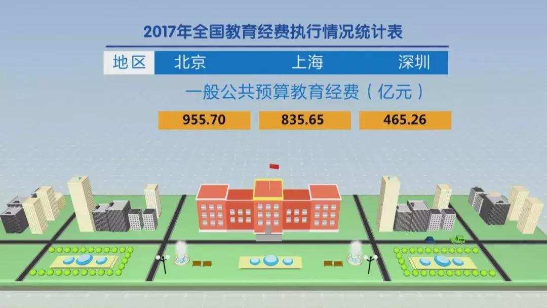 教育是深圳好还是汕头好,深圳教育为什么是短板