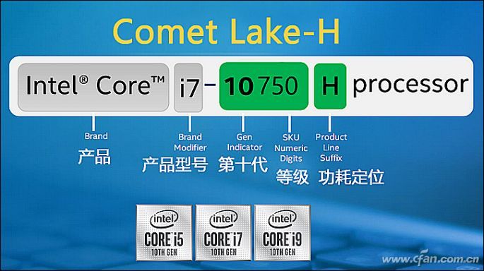 y7000pi710875hrtx2060怎么样,拯救者y7000i7-10875刚出来什么价格
