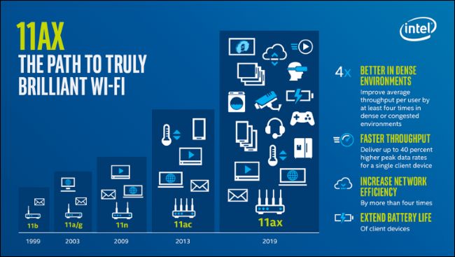 wifi6什么意思中文翻译,wifi-6是什么意思