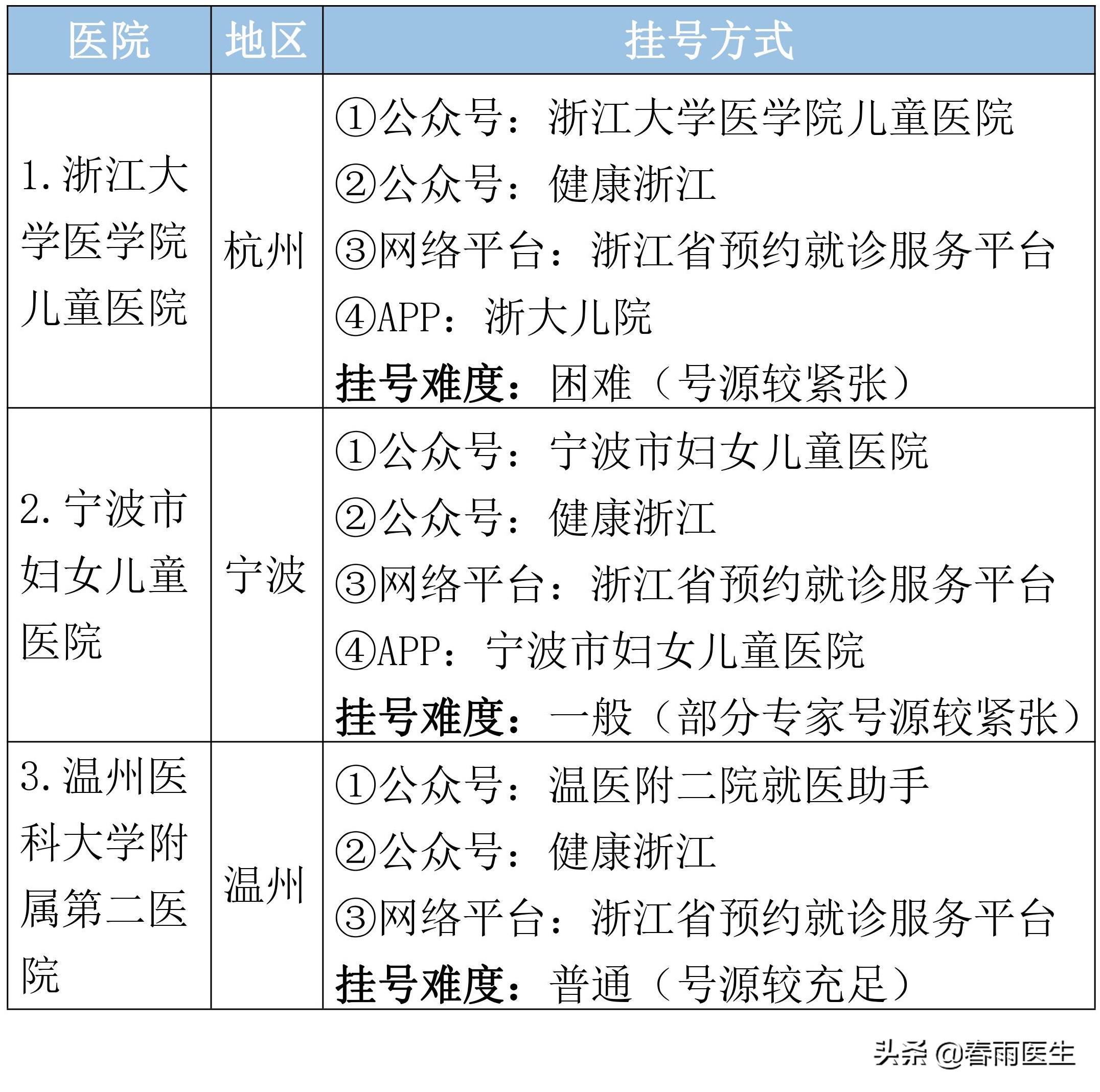 浙江省第一人民医院预约挂号,浙江省口腔医院怎么预约挂号