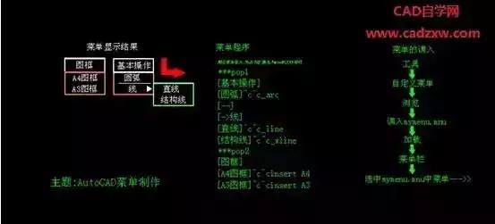 cad制图总结,cad制图实训总结