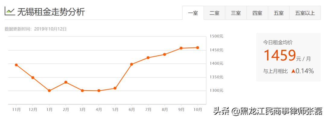 中国律师城市生存压力有多大？你可能想不到