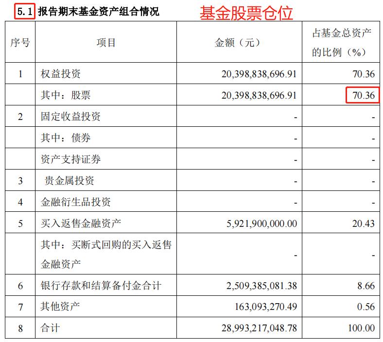 从哪些方面解读基金年报,解读基金书籍讲解