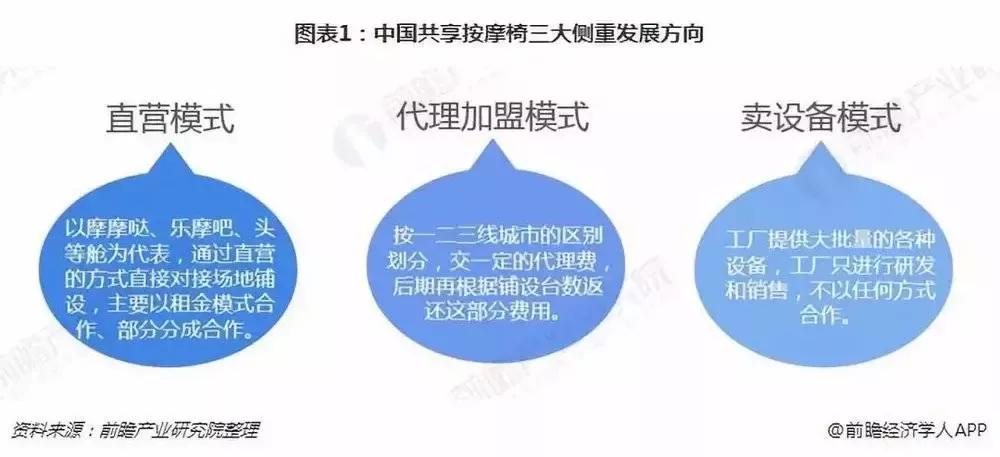被“白嫖蹭睡”的共享按摩椅，烧光5亿难逃一死