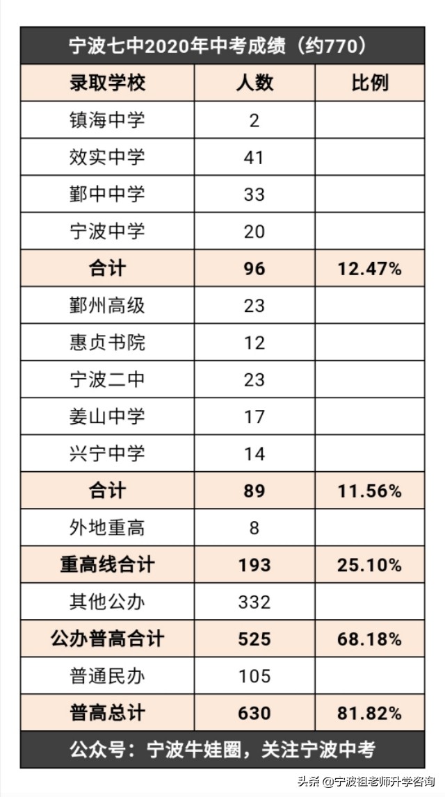 曙光中学和七中哪个好,七中好还是95中好