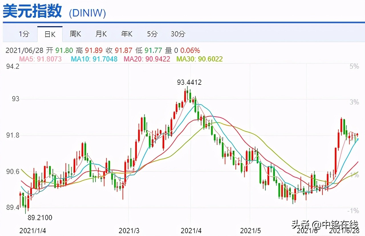 2023钨价格行情走势图,2022年钨矿的行情走势