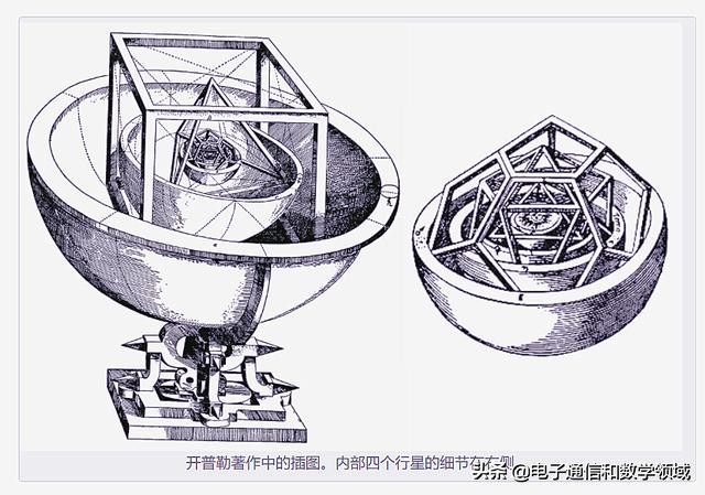 宇宙的开普勒长什么样,开普勒宇宙的奥秘主要讲了什么