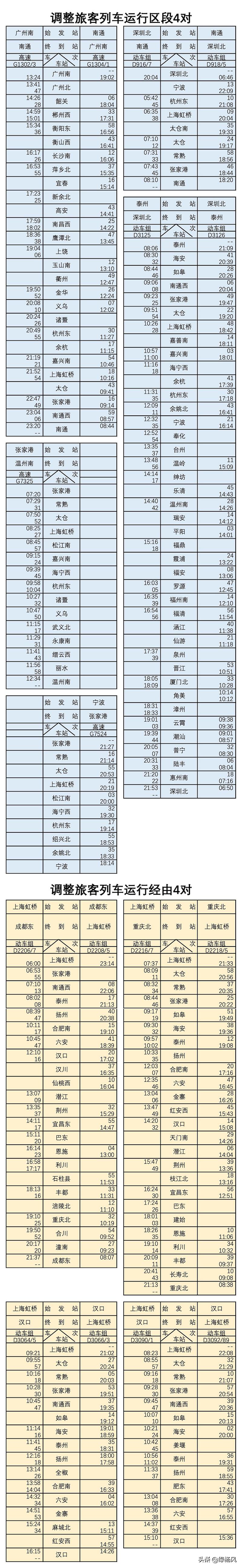 沪苏通铁路售票时间 (沪苏通铁路推出30日定期票)