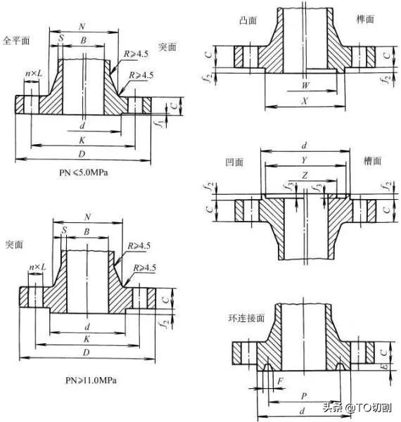 法兰接头有哪些,12种法兰接头详细讲解