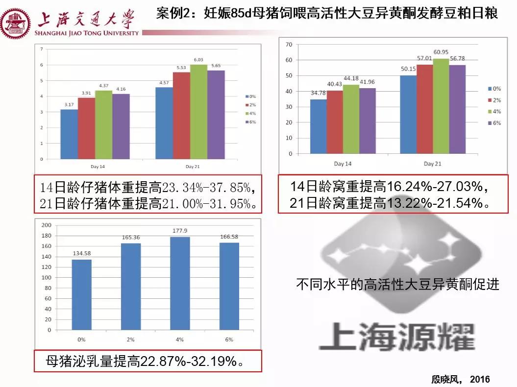 上海交大徐建雄教授直播课笔记：母猪氧化应激与营养调控