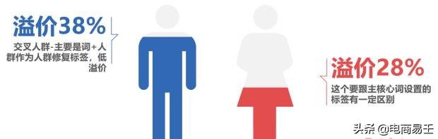 直通车拉动搜索的奥秘,直通车能拉动免费搜索吗