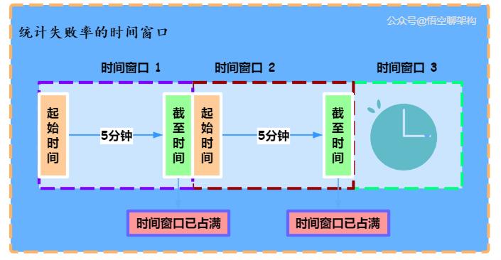 关于b站崩了的十六个版本,b站高可用
