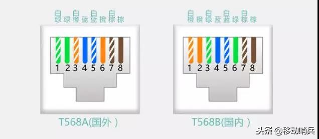 如何制作网线模块,如何制作网线教程