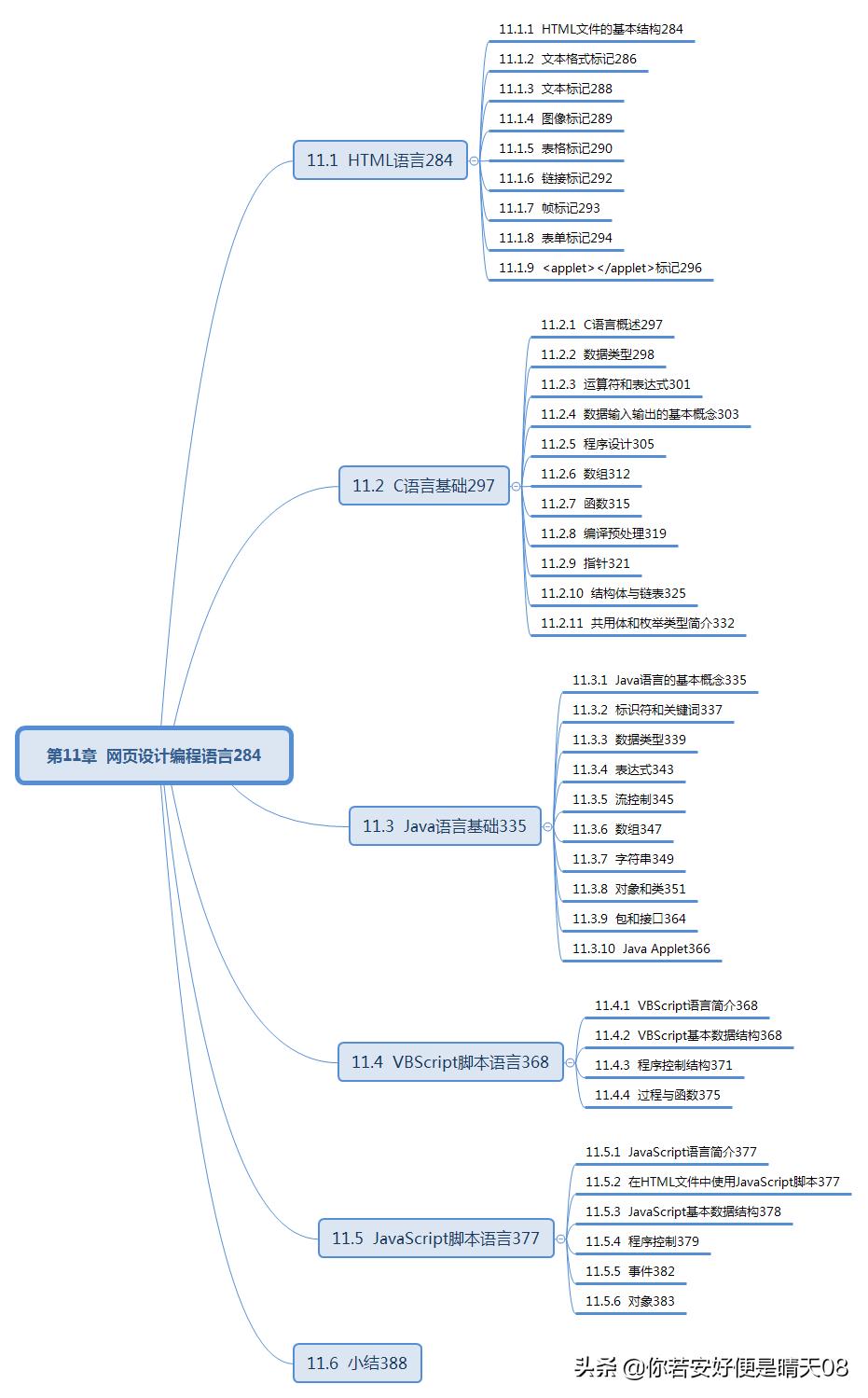软考电子商务口诀,软考初级电子商务技术员考试说明