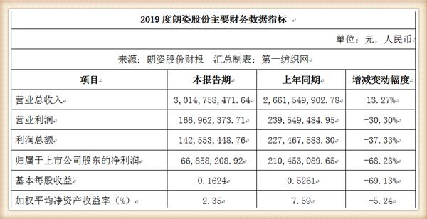 婴童服饰生意好做吗,婴童行业现在怎么样了