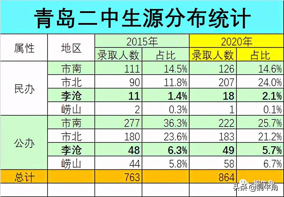 青岛市2中地址,山东青岛2中