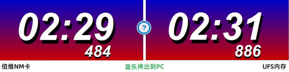 华为佰维nm存储卡,佰维nm存储卡与雷克沙