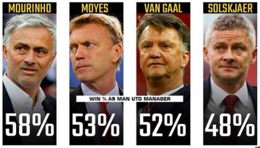 国米三冠王曼联,曼联国米剑指冠军