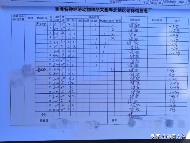 被判“死缓”的特种养殖：陷入困局的致富产业和千万从业者