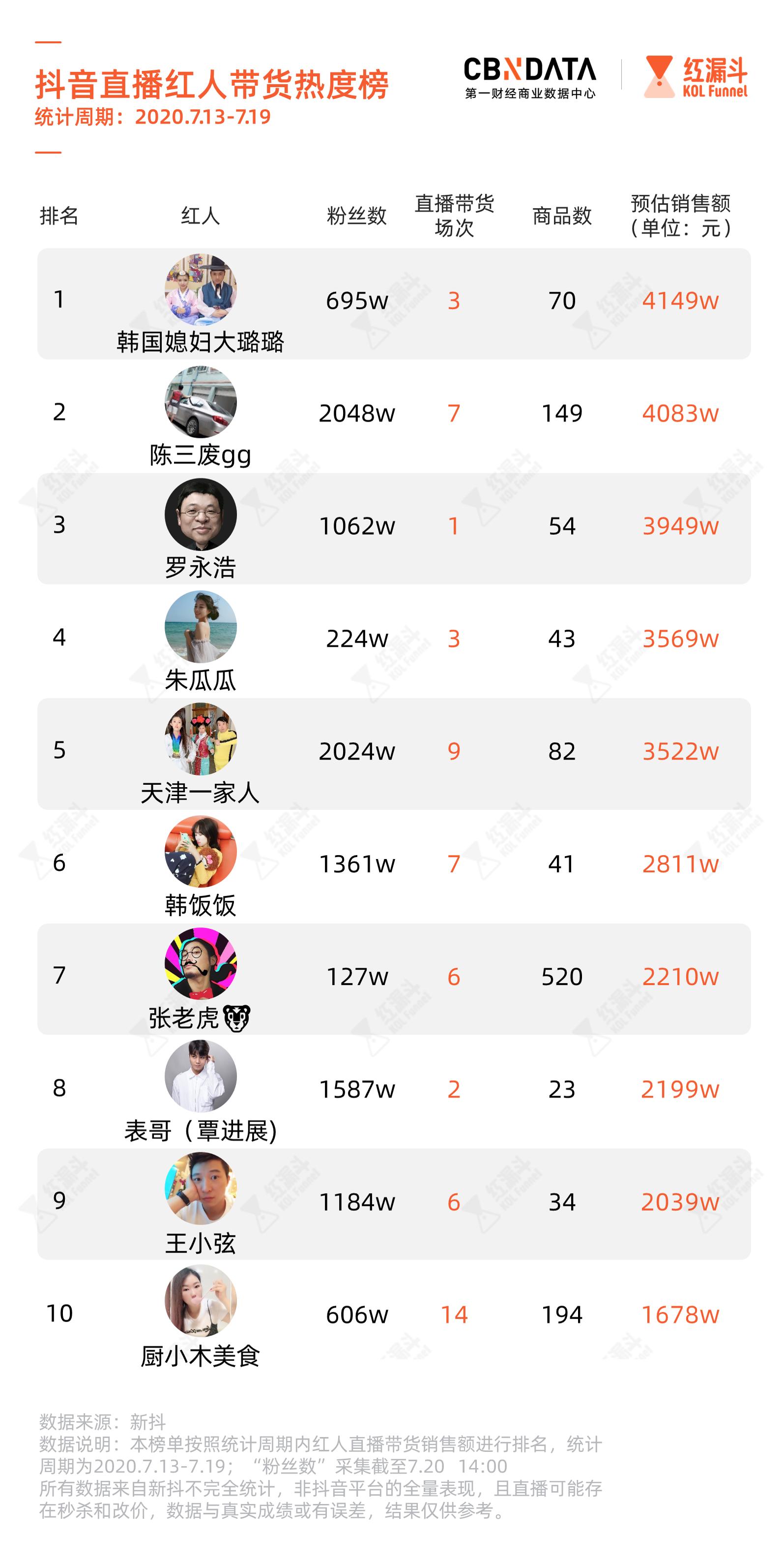 卖调料包月入378万元,这位农村网红大姐怎么做到的?