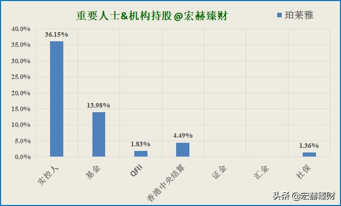 护城河价值分析,护城河指标公式
