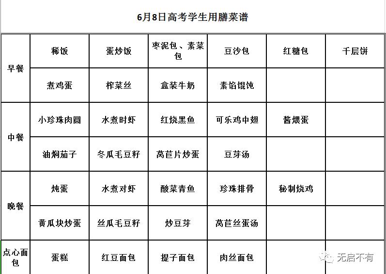 @启东1175名家长，这是你孩子高考三天的吃和住