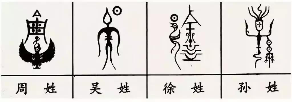 中国100个姓氏图腾,姓氏祖先图腾徐