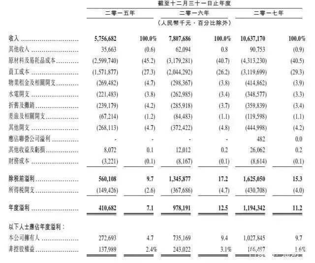 海底捞市值超3000亿,海底捞市值1800亿是真的吗