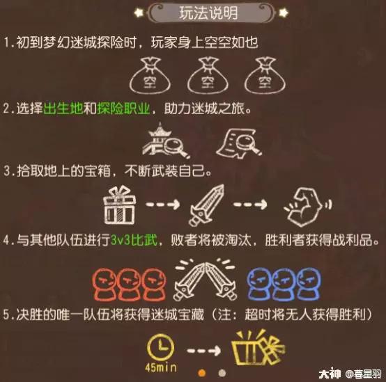 梦幻西游手游梦幻之城攻略,梦幻西游手游版攻略大全最新